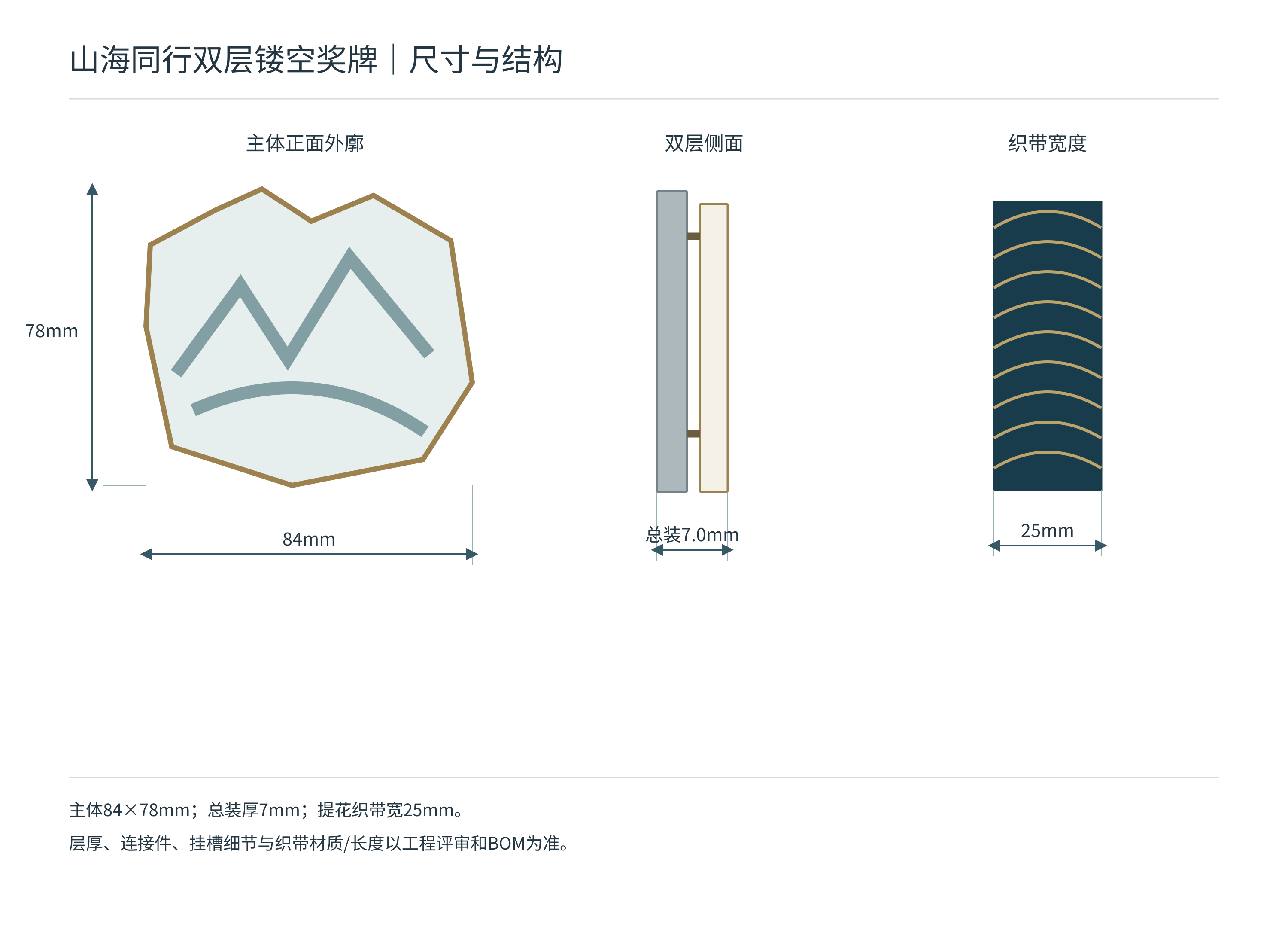 浮雕奖牌与印刷奖牌有什么区别:细节、色彩和预算取舍:山海同行双层镂空奖牌:尺寸与结构